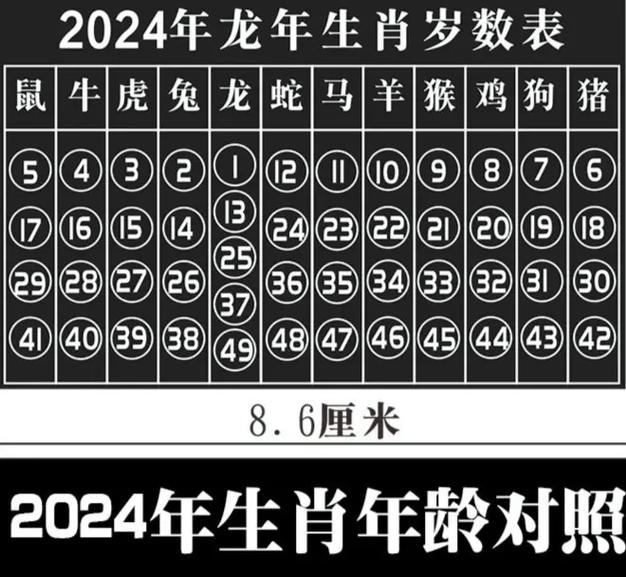今期生肖有技术正确答案，今期生肖最简单代表什么数字