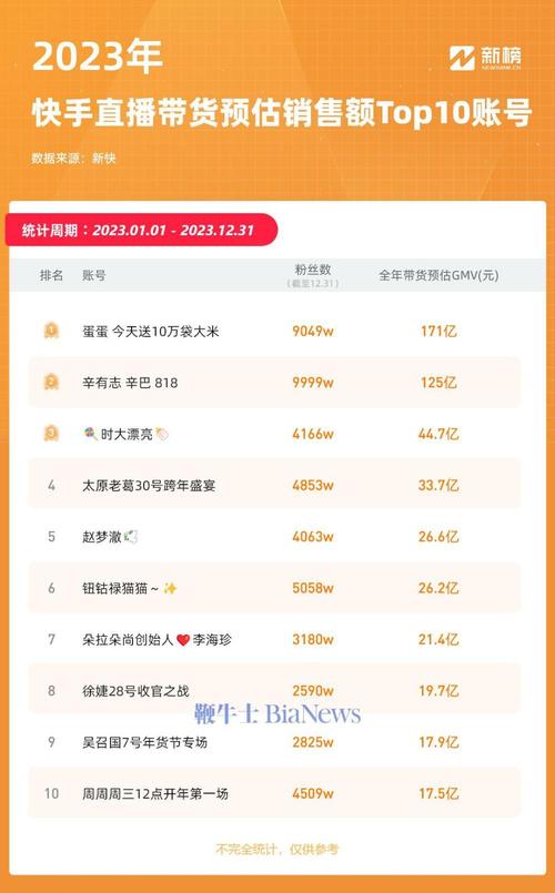 双十一新辛巴卖了多少钱啊，双十一新辛巴卖了多少钱啊知乎