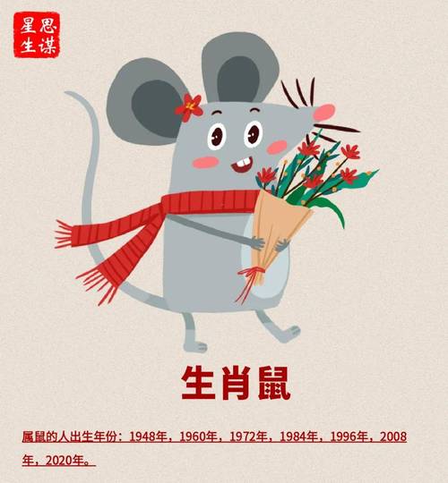详细阅读:什么生肖最旺鼠女,什么属相旺属鼠的女人 什么生肖最旺鼠女,什么属相旺属鼠的女人
