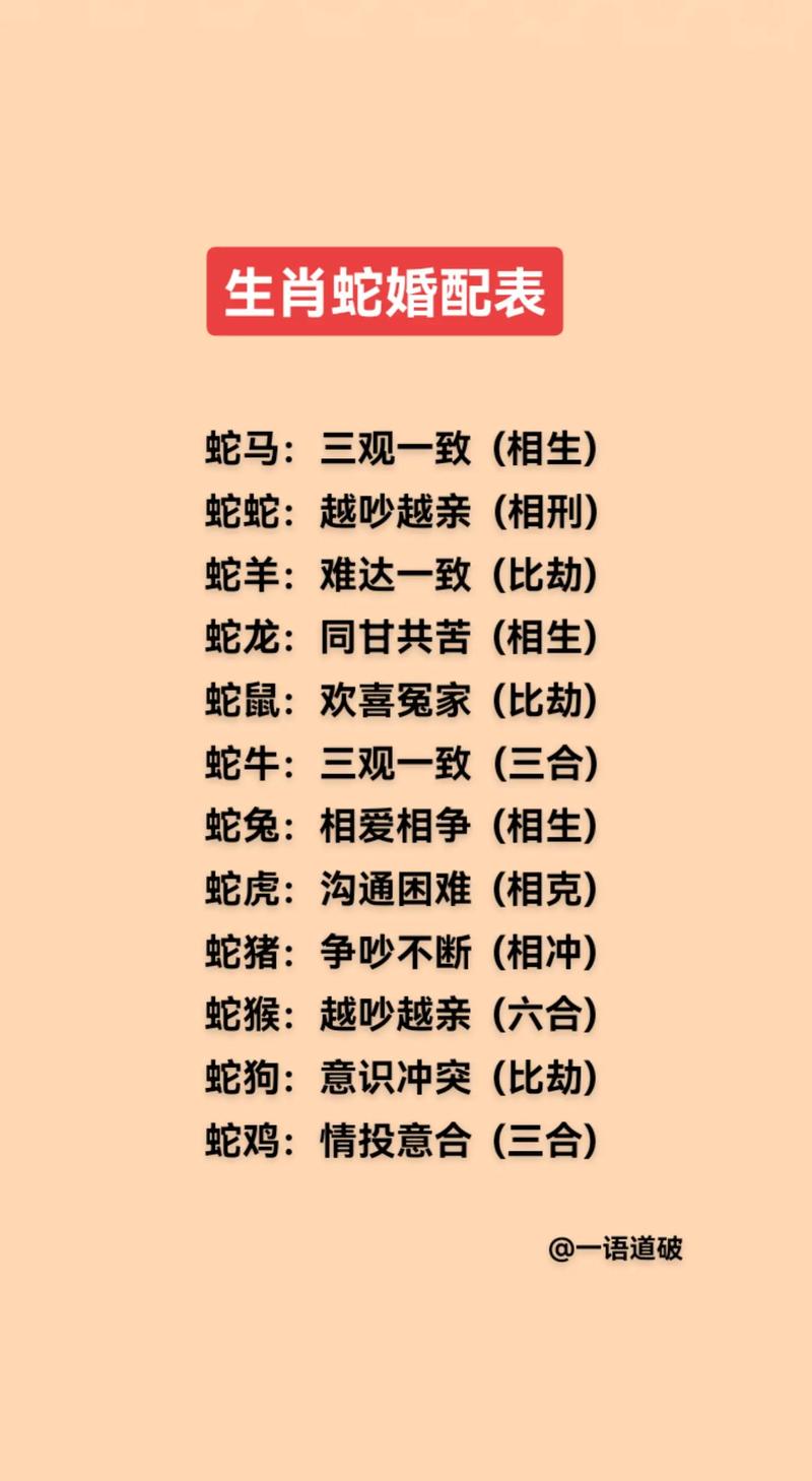 今期生肖定蛇羊最佳答案，今期生肖定北方是什么生肖