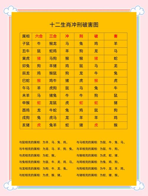 “二六并立三三分，二七隐玄四七猜”打一准确生肖的简单介绍
