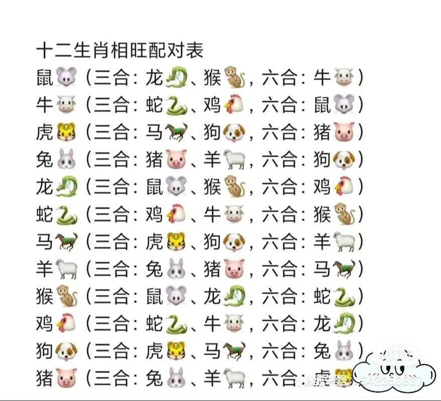 今期生肖多留意打一动物，今期生肖要留意是什么生肖