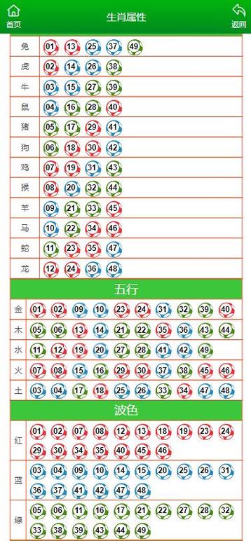 详细阅读:今期生肖各不同猜一个生肖,今期生肖最简单代表什么数字 今期生肖各不同猜一个生肖,今期生肖最简单代表什么数字