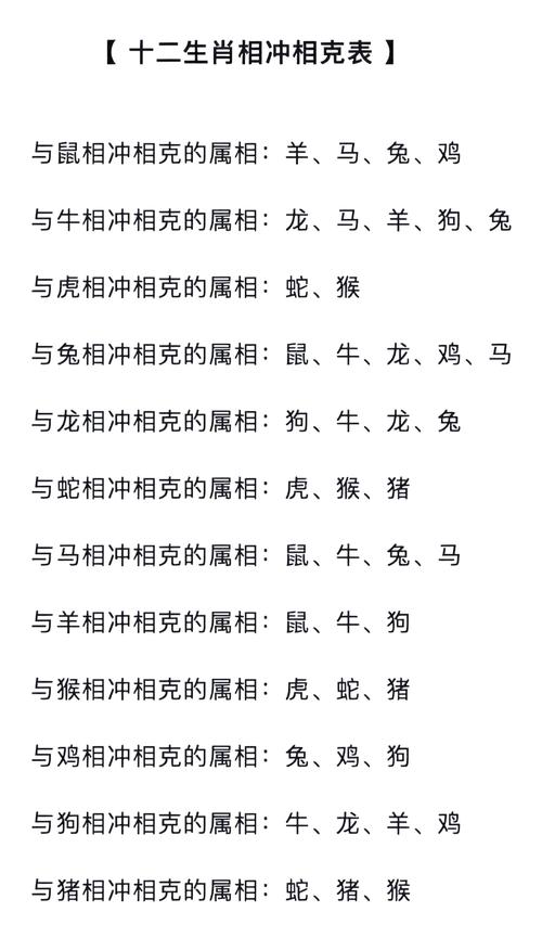 阻打一生肖，新肖是指哪几个生肖