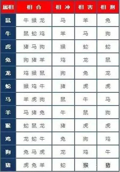 今天冲什么生肖黄道吉日，今天冲什么生肖黄道吉日最好