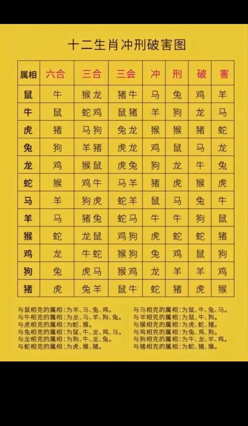 详细阅读:羊蛇今期来争特是什么生肖,羊蛇今期来争特,鸡兔本期也不输 羊蛇今期来争特是什么生肖,羊蛇今期来争特,鸡兔本期也不输