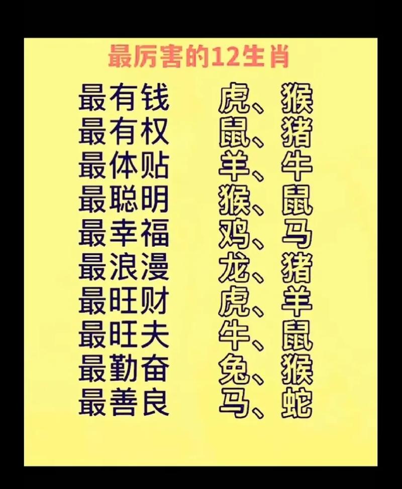 详细阅读:今期生肖最聪明,今期生肖最聪明人是什么生肖 今期生肖最聪明,今期生肖最聪明人是什么生肖