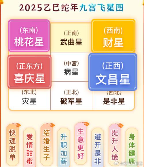 今期生肖二和畅解生肖，十二生肖2025年运程