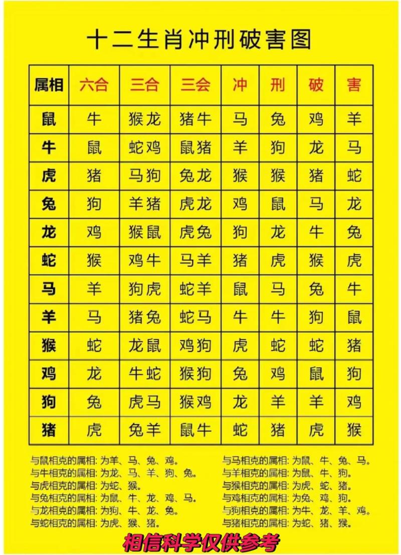 今期生肖要挑战是什么生肖，今期生肖要挑战是什么生肖动物