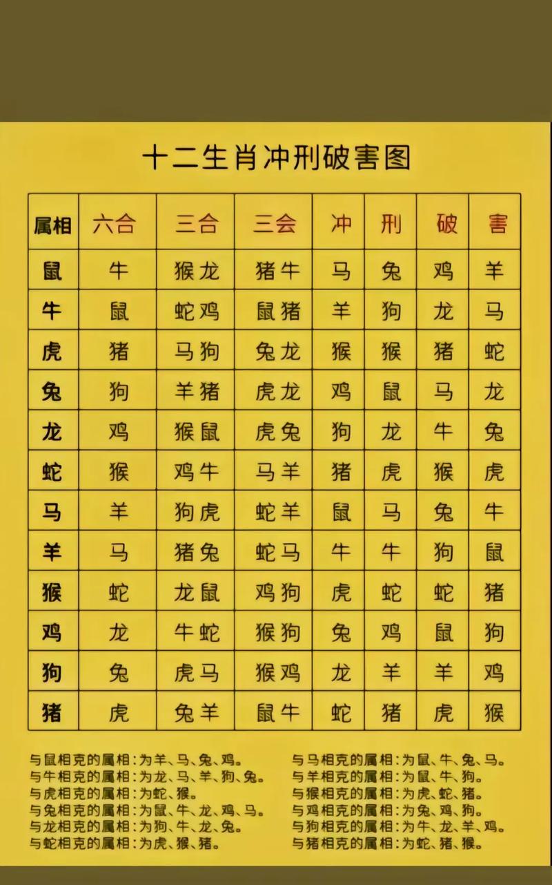 什么生肖生育高峰，什么生肖生小孩最好