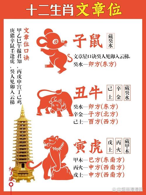今期生肖定北方是什么生肖，今期生肖定北方是什么生肖动物正确答案