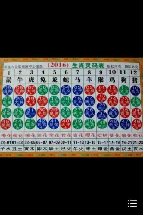 今期生肖排第三打一肖，今期生肖排第六是哪个生肖