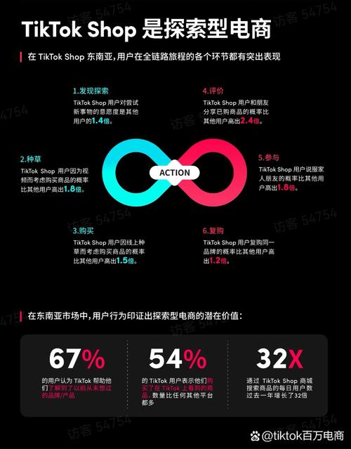 详细阅读:国内怎么用tiktok,国内怎么用tiktok做电商 国内怎么用tiktok,国内怎么用tiktok做电商