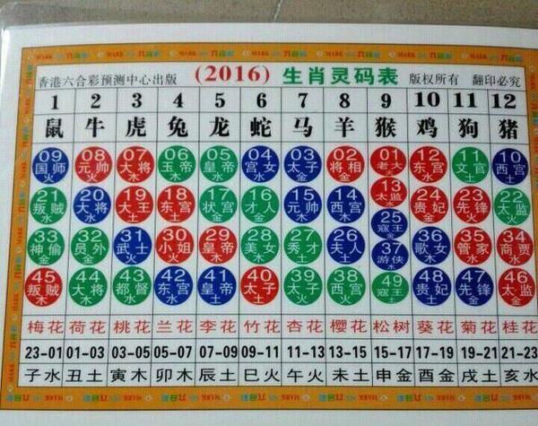 详细阅读:十二生肖澳门今晚开什么生肖,澳门今晚开什么生肖诗词是什么 十二生肖澳门今晚开什么生肖,澳门今晚开什么生肖诗词是什么