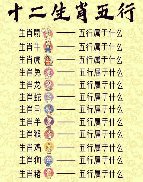 什么生肖是水肖火肖，什么生肖是水肖火肖属相
