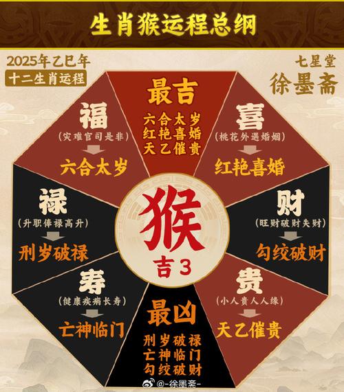 龙猴今期查特马是什么生肖，龙猴今期查特马是什么生肖要开红绿也不难