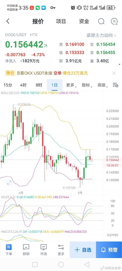 狗狗币最新价格，狗狗币最新价格行情美元新浪