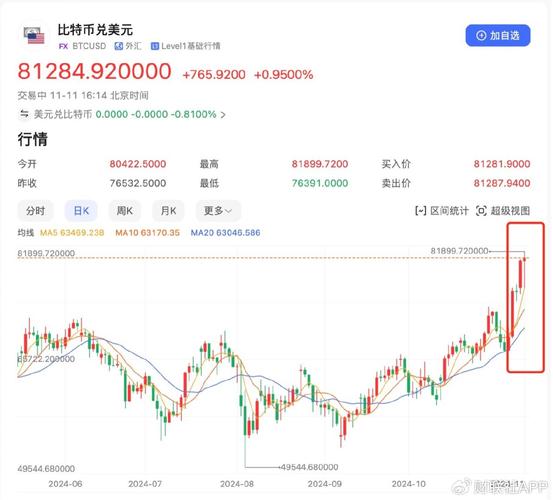 详细阅读:虚拟币价格行情,虚拟币价格行情走势图 虚拟币价格行情,虚拟币价格行情走势图