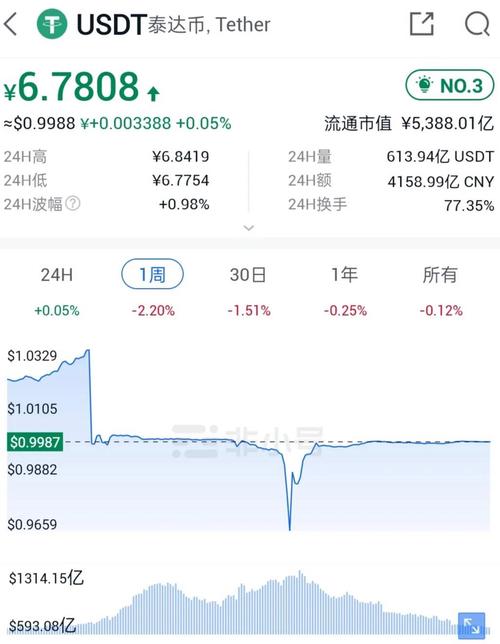 泰达币app下载，泰达币app下载安装最新版