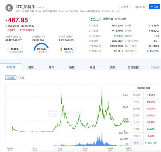 莱特币总量多少枚，莱特币开始多少钱一个