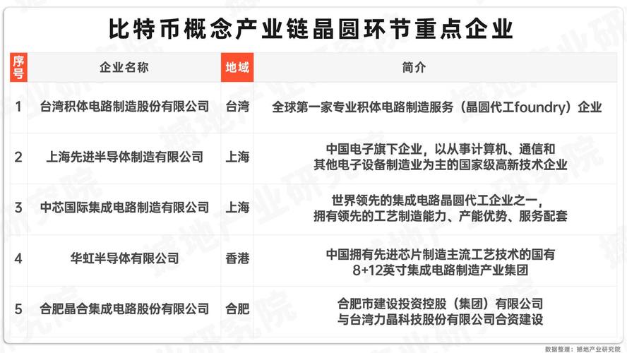 虚拟币市场排名，虚拟币市场排名最新