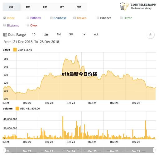eth今日行情分析，eth价格今日的价格行情