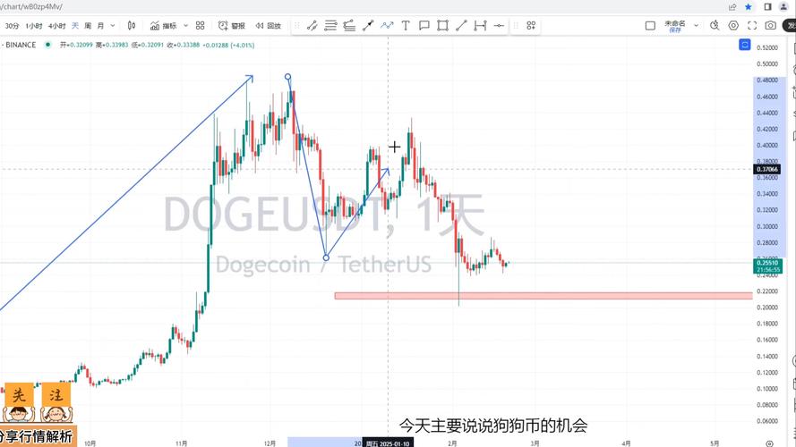 瑞波币历史价格走势图，瑞波币历史走势图非小号