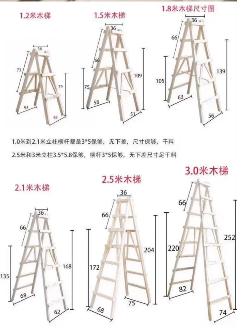 梯子与地面的斜角度为多少，梯子上工作梯子与地面斜角度数