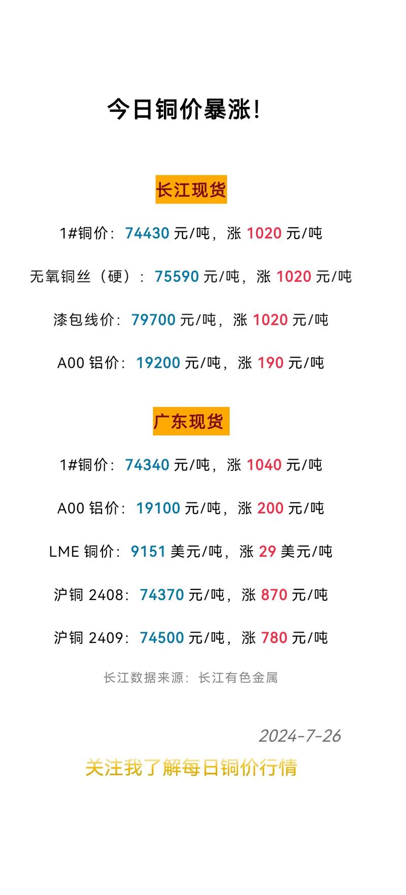 susd今日价格，sol价格今日行情