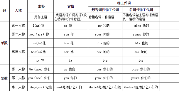 [group作主语的用法]group作主语的主谓一致