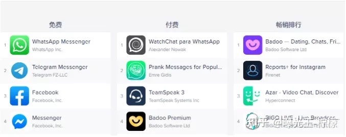 [telegram怎么找老板]telegram怎么设置18+