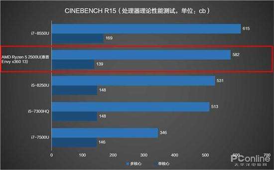 graphics630相当于gtx哪个显卡的简单介绍