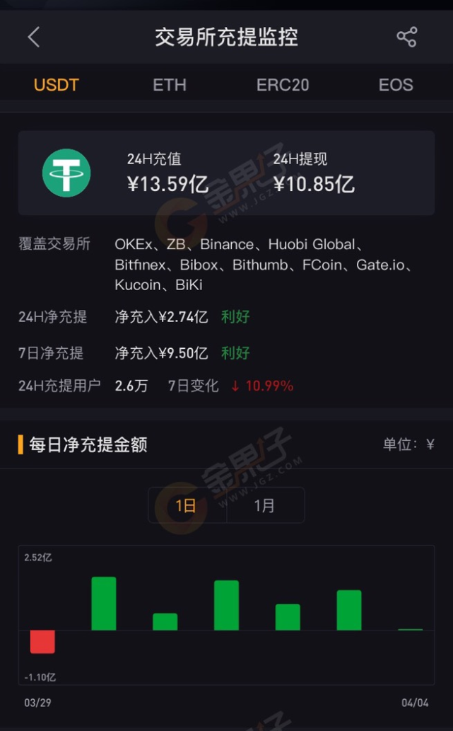 包含如何开通usdt钱包的词条