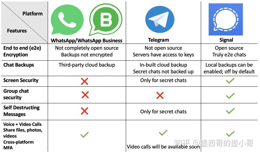 [国内怎么使用Telegram]国内使用Telegram11月