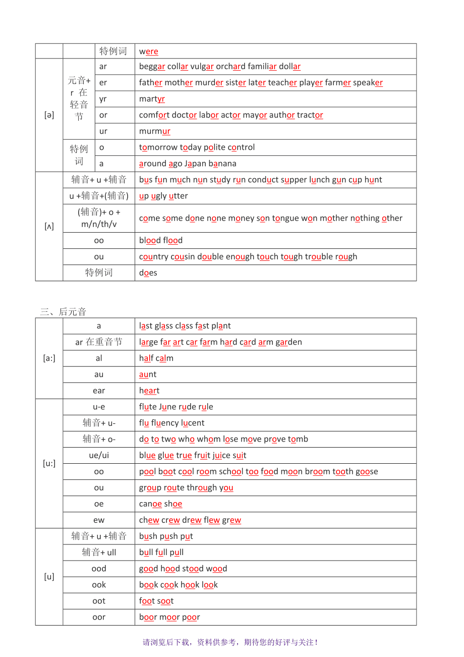 [graph的音标]graph的音标是什么