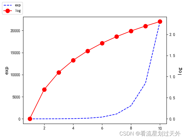 [graph绘制函数手机版]手机函数绘图软件graph