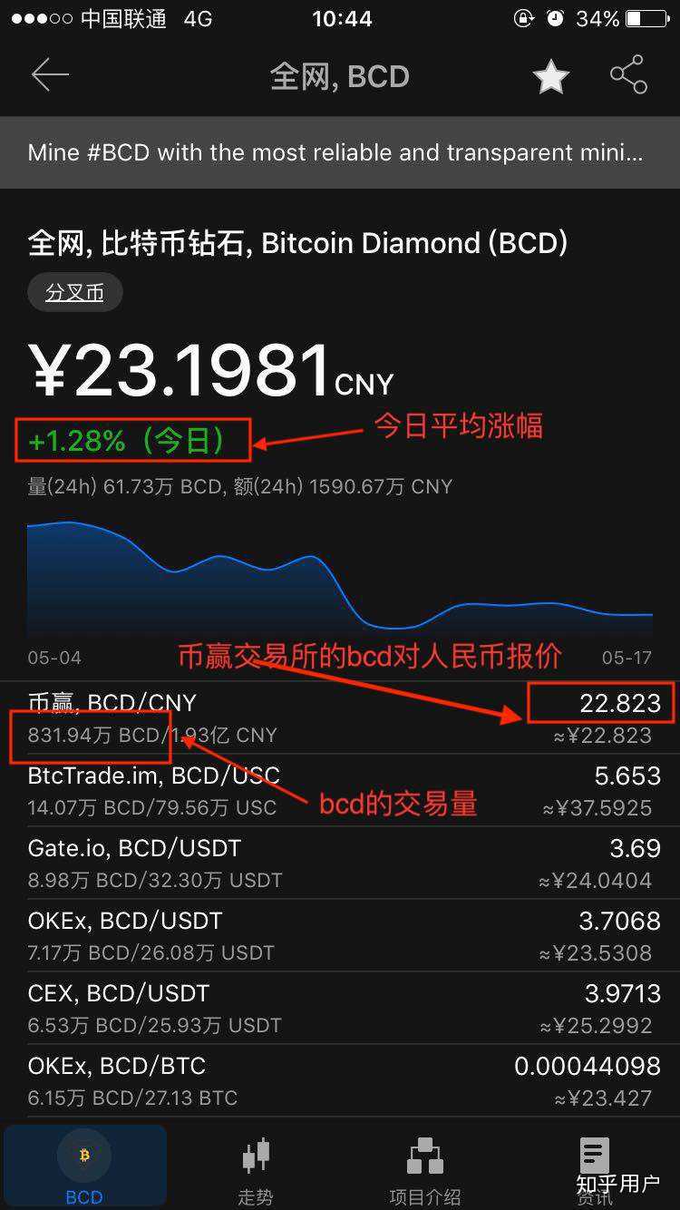 [mytoken网页版]mytoken官网下载链接