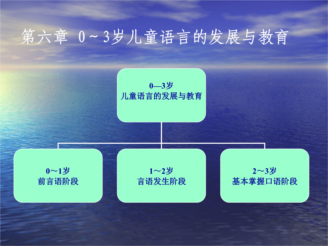 [电报式语言出现在几岁]电报式语言出现在什么阶段