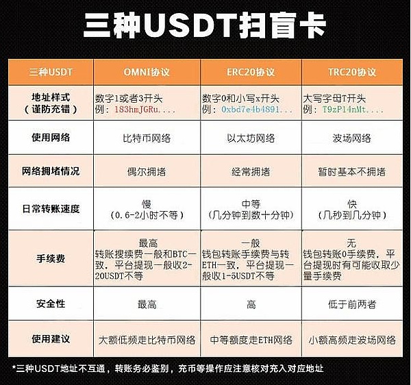 关于imtoken没有usdt-trc20吗?的信息