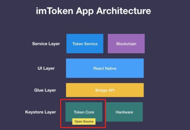 [imtoken被盗去中心化可以找回吗]imtoken钱包被盗 转移到陌生地址