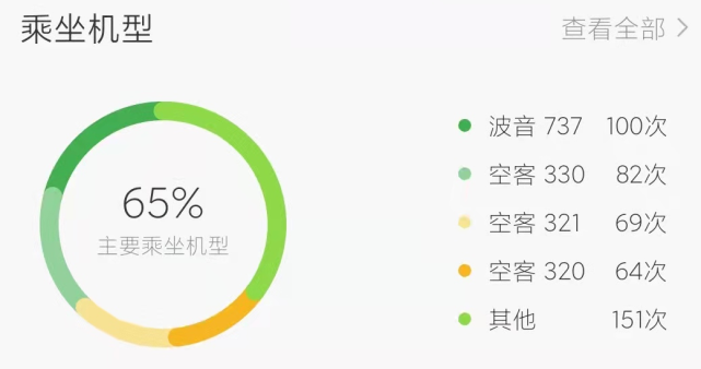 [飞机怎么解除群聊限制]飞机怎么解除群聊限制登录