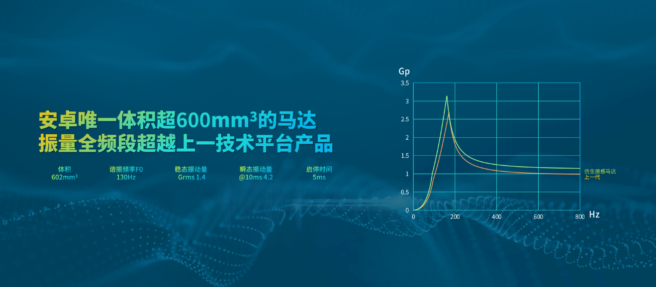 关于telegeram纸飞机怎么联网的信息