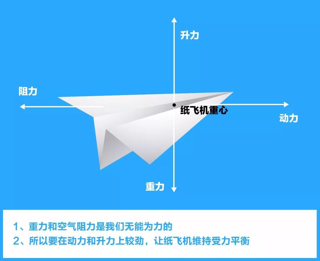 [telegeram纸飞机怎么用]telegreat纸飞机中文版下载
