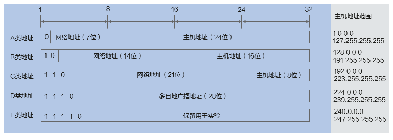 [飞机代理ip分享]飞机软件上怎么找客户