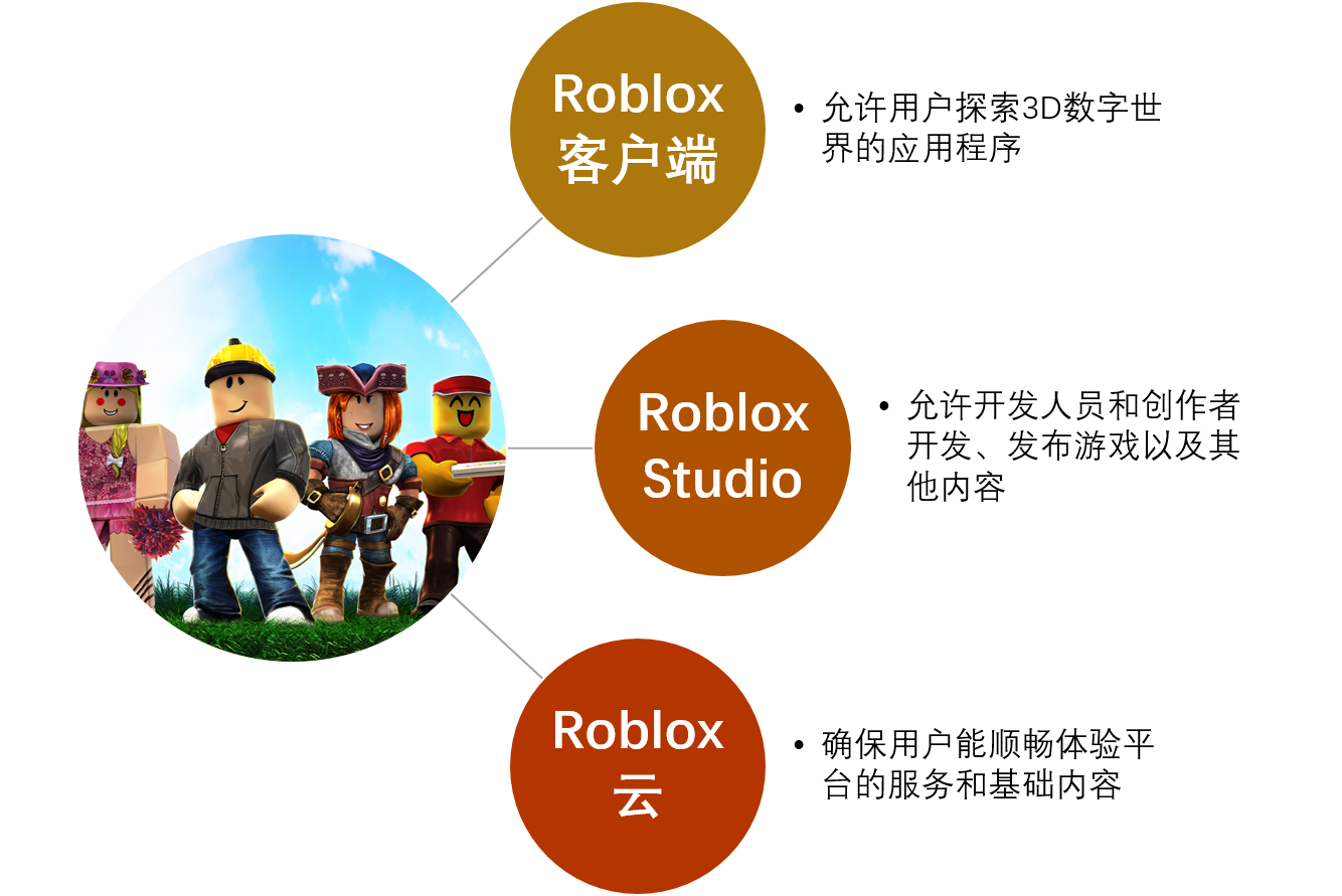 [roblox注入器怎么用]roblox注册验证太难了