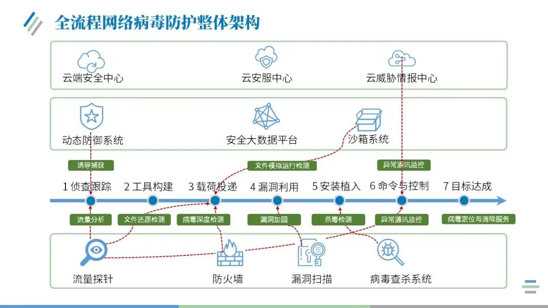 [imtoken报病毒怎么处理]imtoken钱包会不会被盗刷