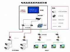 包含安装telegeram的视频流程的词条