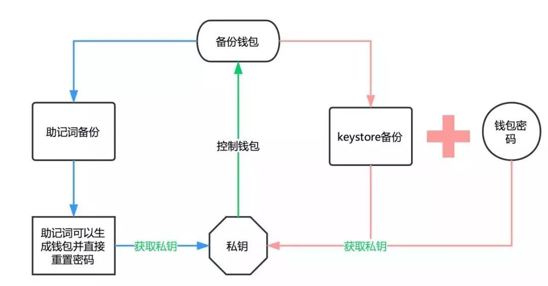 [Imtoken下载端口]imtoken294