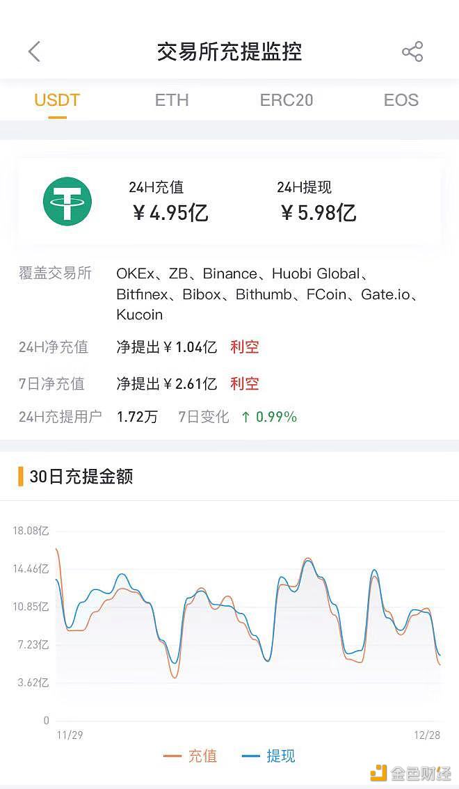 [usdt钱包排行榜]usdt最安全的钱包