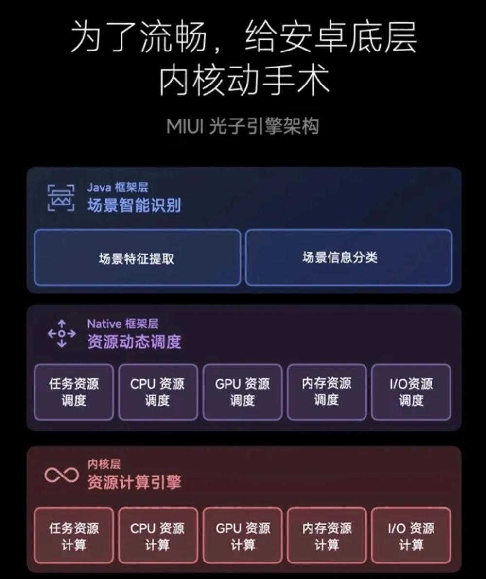 [miui14开发版]miui14开发版答题答案